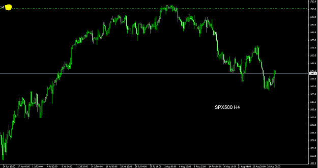 Click to Enlarge

Name: SPX500 H4.png
Size: 24 KB