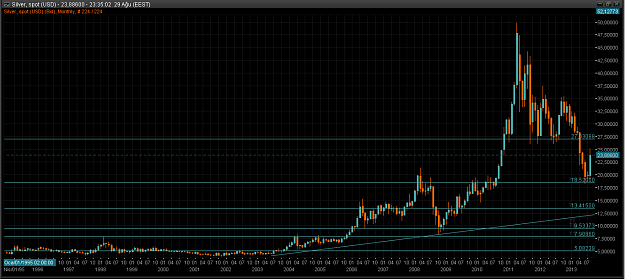 Click to Enlarge

Name: silver_1995-2013.png
Size: 62 KB