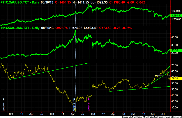 Click to Enlarge

Name: GoldSilverSpread.png
Size: 84 KB