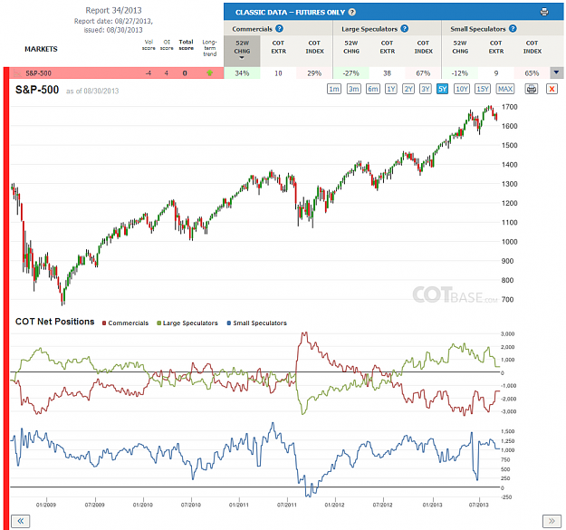 Click to Enlarge

Name: Report34_S&P-500.png
Size: 243 KB