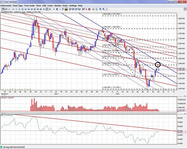 Click to Enlarge

Name: Gold - 130905 weekly.jpg
Size: 485 KB