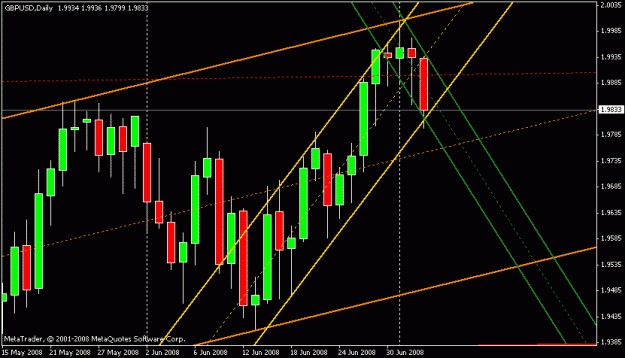 Click to Enlarge

Name: 7-3-08 gbpusd_csv.gif
Size: 16 KB