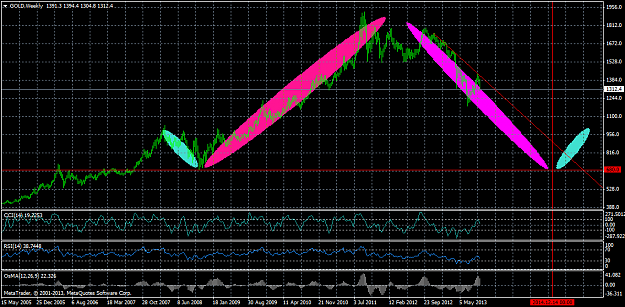 Click to Enlarge

Name: goldweekly.png
Size: 49 KB