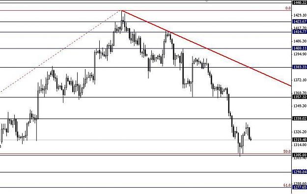 Click to Enlarge

Name: XAUUSD1.JPG
Size: 52 KB