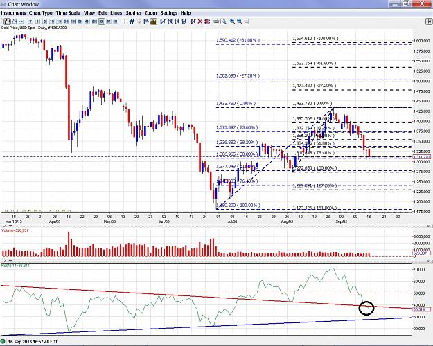 Click to Enlarge

Name: Gold - 130916 daily.jpg
Size: 424 KB