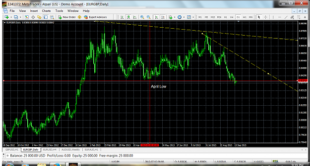 Click to Enlarge

Name: eurgbp daily channel.png
Size: 191 KB