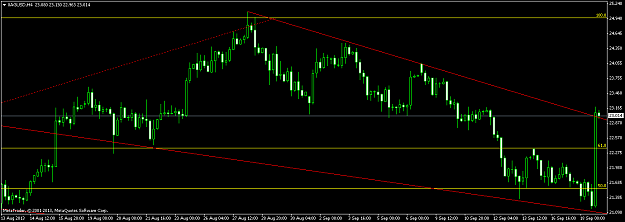 Click to Enlarge

Name: xagusd-h4-safecap-investments-ltd.png
Size: 36 KB