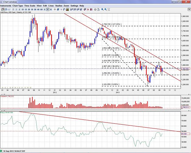 Click to Enlarge

Name: Gold - 130918 weekly.jpg
Size: 395 KB