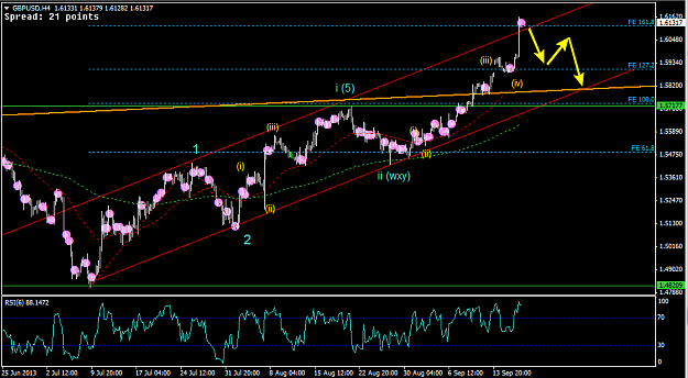 Click to Enlarge

Name: 19 Sep - GBPUSD 4hr.png
Size: 33 KB