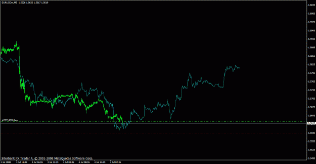 Click to Enlarge

Name: 2008-07-05 eurusd m5 predictions.gif
Size: 16 KB