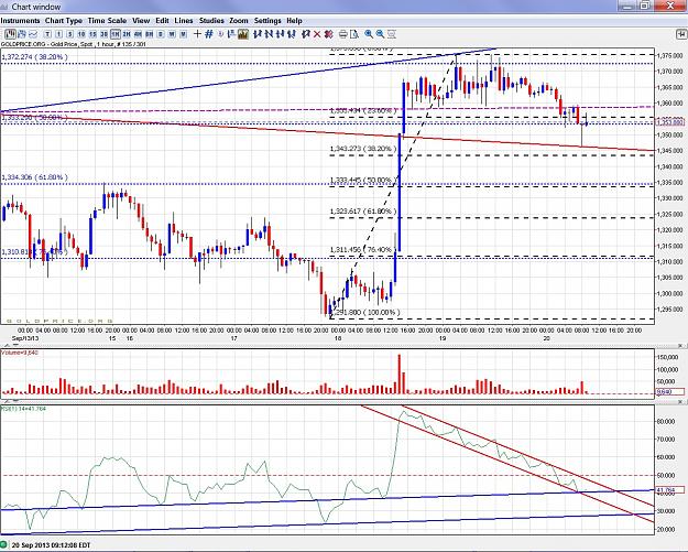 Click to Enlarge

Name: Gold - 130920 hourly.jpg
Size: 451 KB