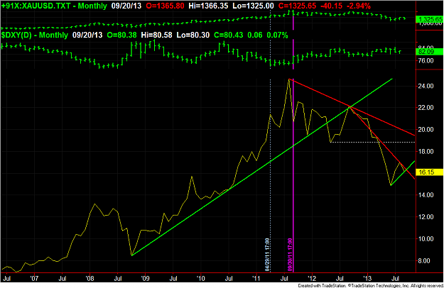 Click to Enlarge

Name: SpreadMonthly.png
Size: 60 KB