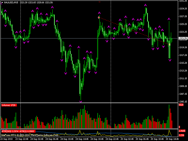 Click to Enlarge

Name: xauusdm15_too volatile.png
Size: 40 KB