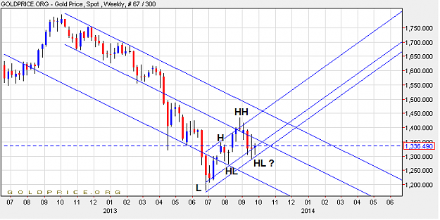 Click to Enlarge

Name: gold2909.png
Size: 26 KB