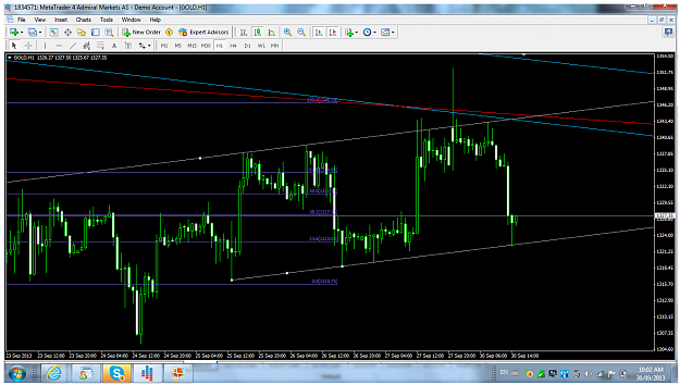 Click to Enlarge

Name: xauusdsept30h1channel.png
Size: 193 KB