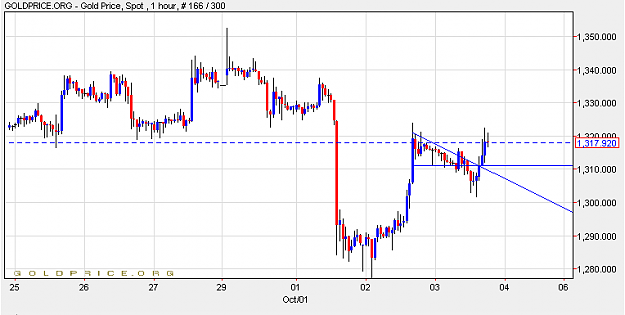 Click to Enlarge

Name: gold0310C.png
Size: 18 KB