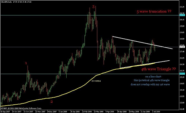 Click to Enlarge

Name: silver wave count.JPG
Size: 67 KB