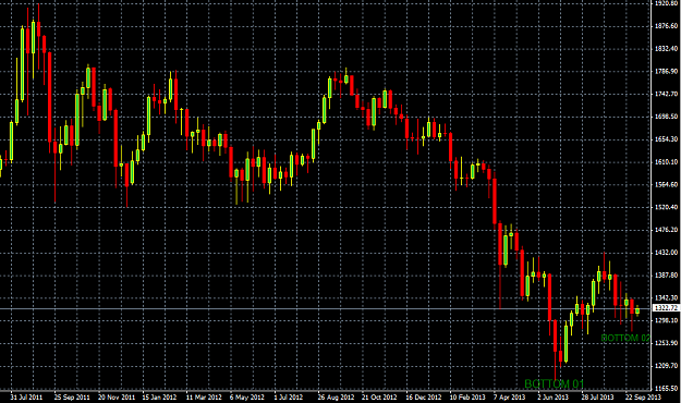 Click to Enlarge

Name: gold-weekly.PNG
Size: 40 KB