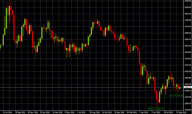 Click to Enlarge

Name: gold-weekly.PNG
Size: 40 KB
