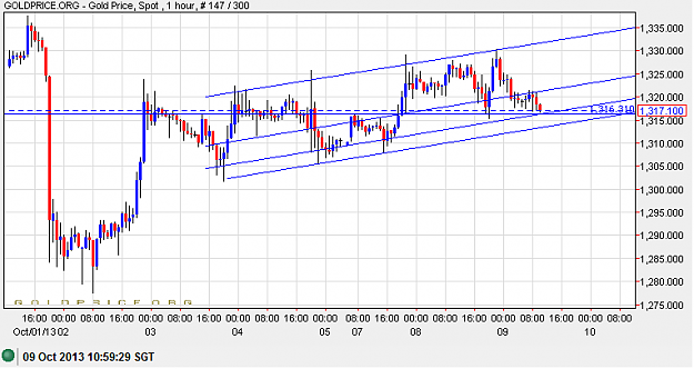 Click to Enlarge

Name: gold0910.png
Size: 23 KB