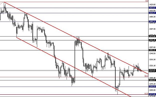 Click to Enlarge

Name: XAUUSD.JPG
Size: 67 KB