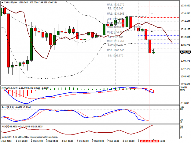 Click to Enlarge

Name: xauusdh4.png
Size: 37 KB