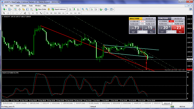 Click to Enlarge

Name: xauusdoct11h4target.png
Size: 165 KB