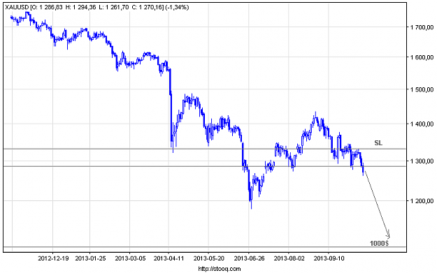 Click to Enlarge

Name: golds121013daily.png
Size: 11 KB