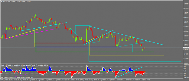 Click to Enlarge

Name: xauusdh4.png
Size: 41 KB