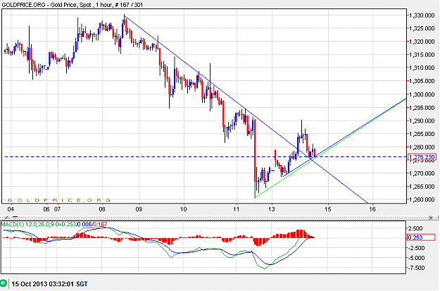 Click to Enlarge

Name: gold1510A.png
Size: 27 KB