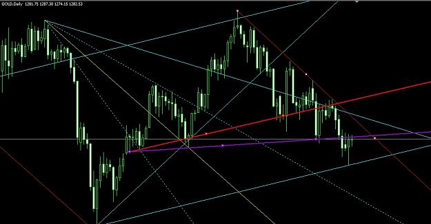 Click to Enlarge

Name: Gold Daily.jpg.jpg
Size: 125 KB