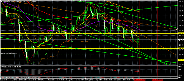 Click to Enlarge

Name: xauusdpro-h4-forex-com-2.png
Size: 78 KB