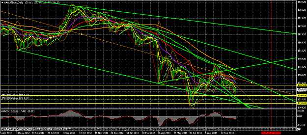 Click to Enlarge

Name: xauusdpro-d1-forex-com-3.png
Size: 80 KB