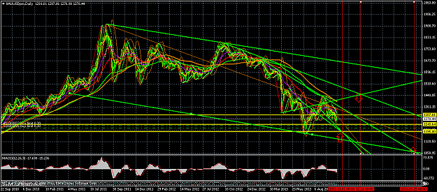 Click to Enlarge

Name: xauusdpro-d1-forex-com-4.png
Size: 85 KB