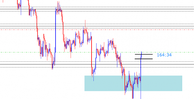 Click to Enlarge

Name: xauusdh4.png
Size: 9 KB