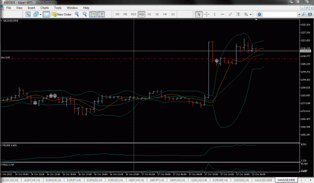 Click to Enlarge

Name: XAUUSD - 17.10.2013 - 03.GIF
Size: 61 KB