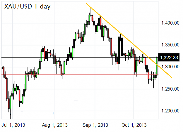 Click to Enlarge

Name: gold1710B.png
Size: 25 KB