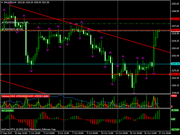Click to Enlarge

Name: xauusdh4_short.png
Size: 39 KB