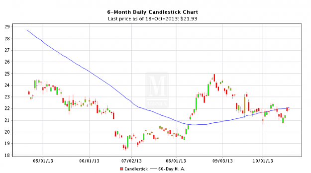 Click to Enlarge

Name: SB_CANDLESTICK_180DAY_BIG.PNG
Size: 20 KB