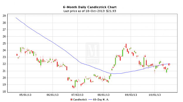 Click to Enlarge

Name: SB_CANDLESTICK_180DAY_BIG.PNG
Size: 20 KB
