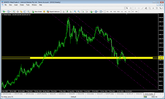 Click to Enlarge

Name: xauusdoct21w1channels.png
Size: 75 KB