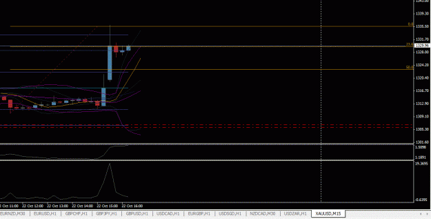Click to Enlarge

Name: XAUUSD - 22.10.2013 - 01.GIF
Size: 23 KB