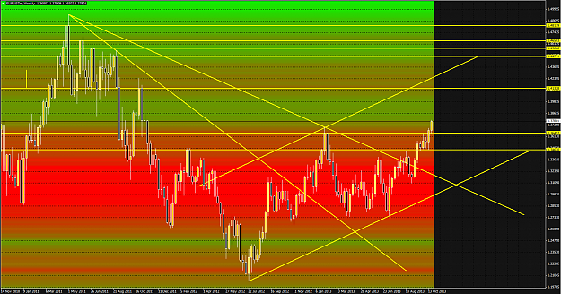 Click to Enlarge

Name: EURUSD_weekly_heat_221013.png
Size: 71 KB