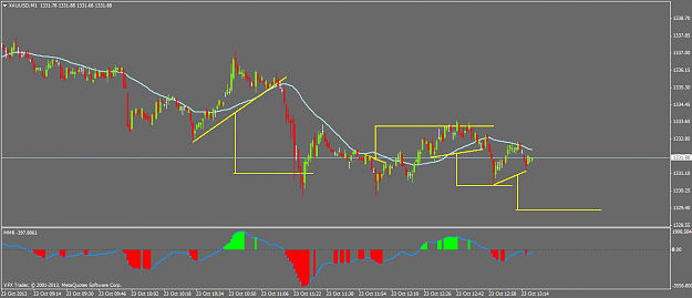 Click to Enlarge

Name: xauusdm1.png
Size: 33 KB