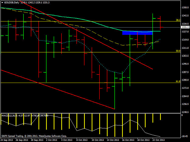 Click to Enlarge

Name: goldsbdaily-pullback.png
Size: 31 KB