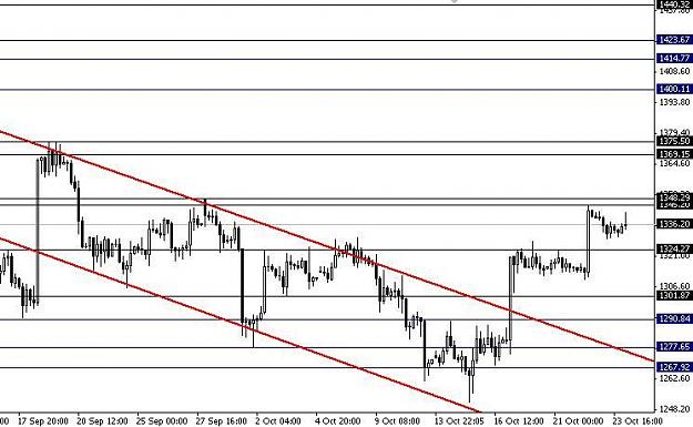 Click to Enlarge

Name: XAUUSD.JPG
Size: 58 KB