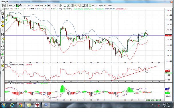 Click to Enlarge

Name: GOLD 4H.png
Size: 228 KB