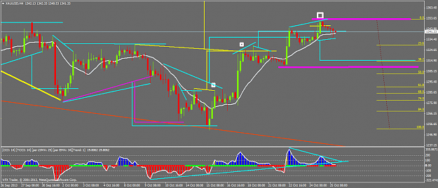 Click to Enlarge

Name: xauusdh4.png
Size: 49 KB