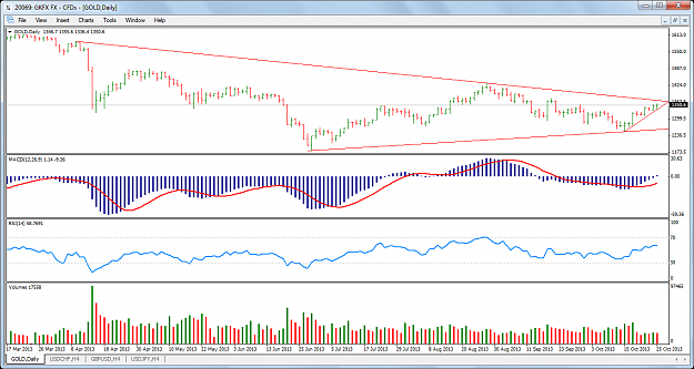 Click to Enlarge

Name: gold-daily.png
Size: 71 KB