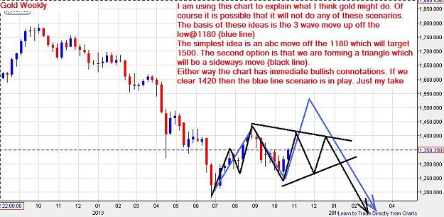 Click to Enlarge

Name: Gold-weekly-25102013.jpg
Size: 100 KB